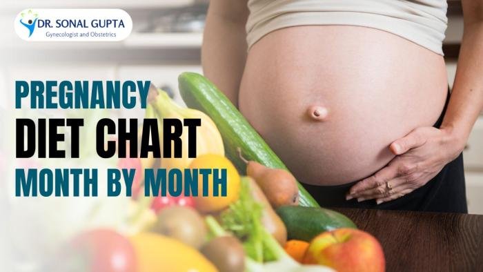 Diet Chart Month by Month for Indian Pregnant Women